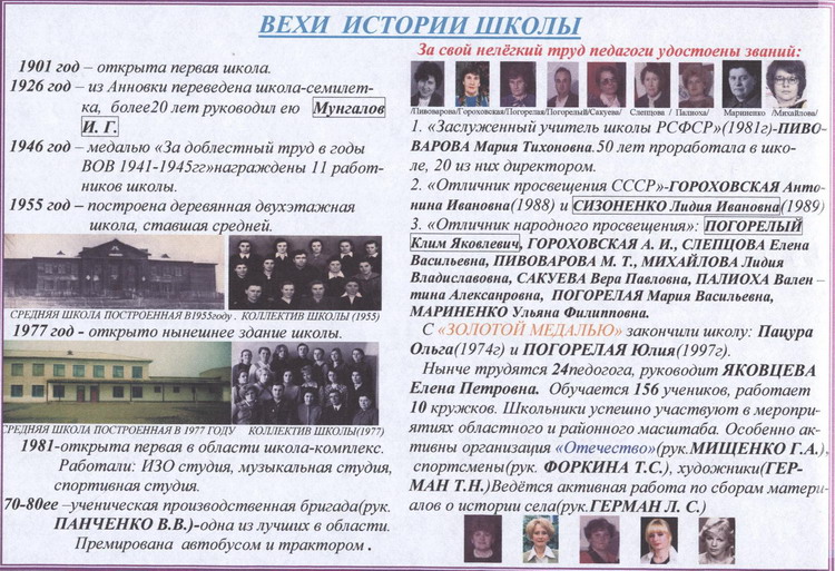 Коллектив учителей ерковецкой школы